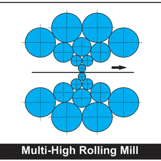 Rolling equipment requirements questionnaire.docx